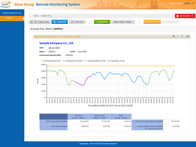 Remote Monitoring System screenshot 2 (mock)